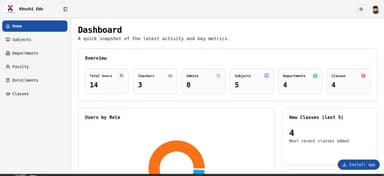 Classroom Management